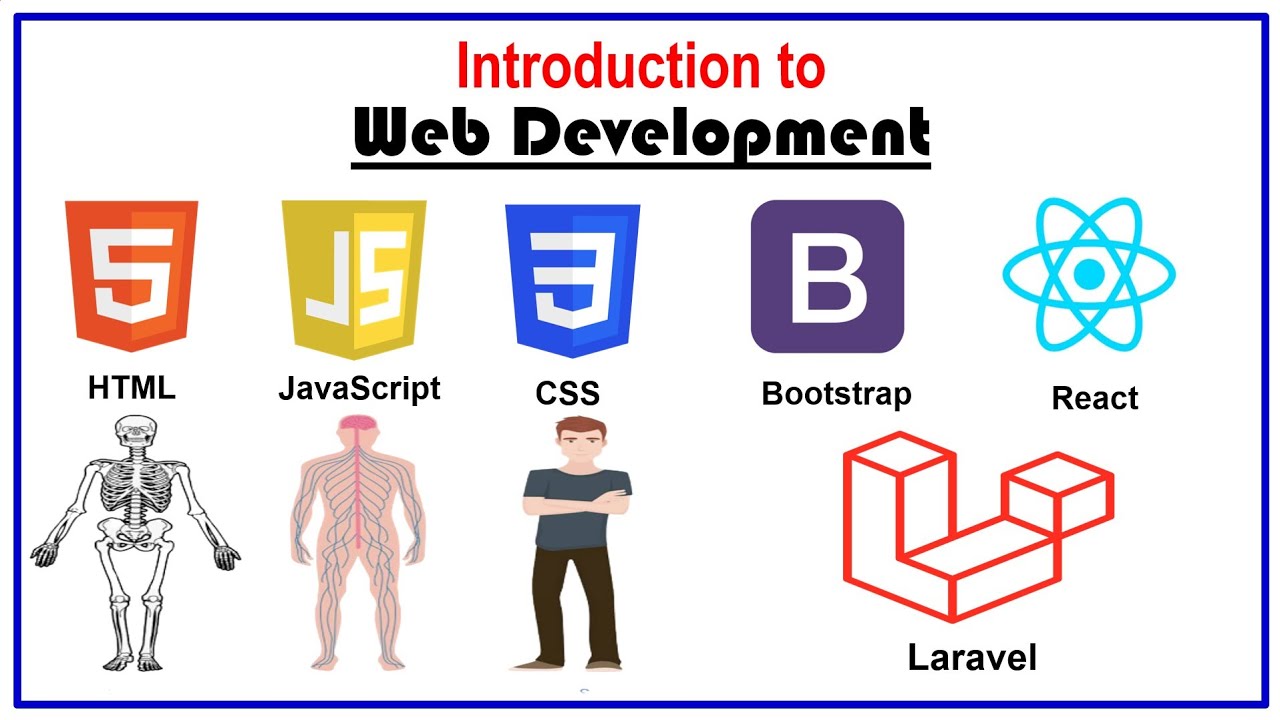 Introduction video. Develop meaning.