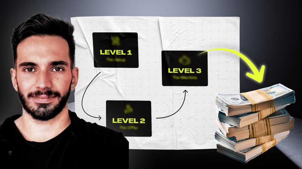 How to Get Unlimited Web Design Clients [3 LEVELS] | Designing for ...