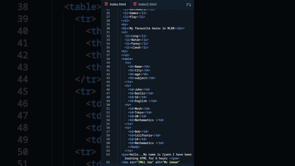 After learning HTML for one day from YouTube and W3Schools. | Designing ...