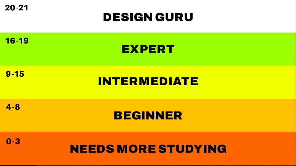 GRAPHIC DESIGN TEST — Beginner / Intermediate / Expert / Guru ...